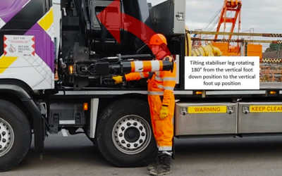 Lorry loaders crush risk from powered tilting stabilisers