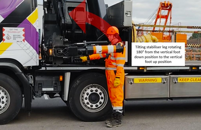 Lorry loaders crush risk from powered tilting stabilisers